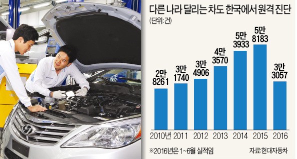 수천㎞ 떨어진 차량도…한국서 고친다