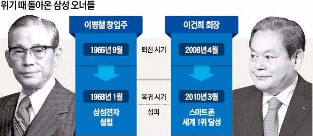 [전면에 나선 삼성 이재용] 위기 땐 전면에…'삼성 오너가 DNA' 물려받은 이재용