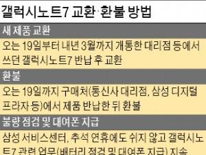  갤노트7 안전 조치, 60%만 충전 된다