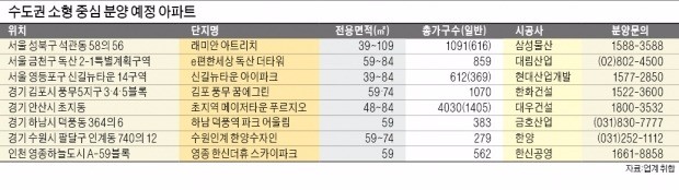 가을 분양 스타트…수도권 '작은 집' 찾아볼까