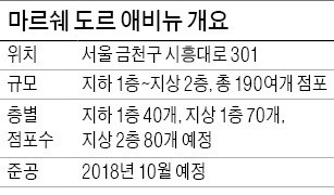 [분양 현장 포커스] 롯데 독산동 '마르쉐 도르 애비뉴', 서울 서남부권 대표 랜드마크 상가