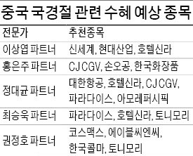 '사드 충격' 벗어나는 중국 소비주…화장품·카지노·면세점주 매수 기회