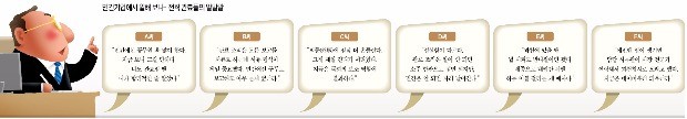 [세종시 이전 4년-길 잃은 관료사회] "전문가 만나 정책 만들던 공무원들, 요즘엔 네이버부터 찾더라"