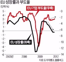 [한상춘의 '국제경제 읽기'] 옐런과 드라기…왜 '좀비 경제' 주범으로 몰리나