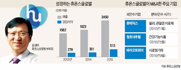 윤성태 휴온스글로벌 부회장의 승부수 "공격적 M&A로 바이오 영토 확장하겠다"