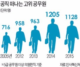 세종시 4년…엘리트 공무원 3300명 떠났다