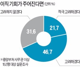 세종시 4년…엘리트 공무원 3300명 떠났다