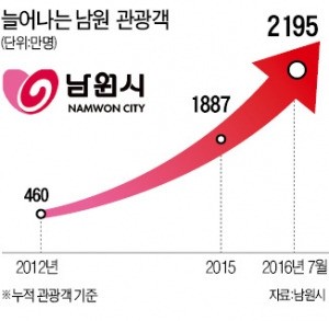 [대한민국 도시 이야기 - 남원시] 광한루 앞에 '대형 힐링타운' 짓는다