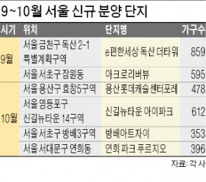 서울지역 16개 단지 분양 봇물…내달까지 1만5000가구 쏟아진다