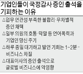 아랫사람 대하듯 호통·막말…"죄인 취급에 기업 신인도 타격"