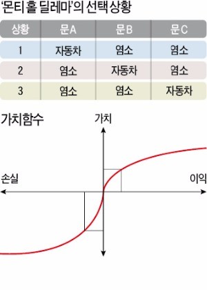 [재무설계] 손실회피성·쌍곡형 할인·프레이밍 효과…당신의 투자를 방해한다