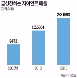 자이언트 "알루미늄 소재 초경량 자전거 만들 것"