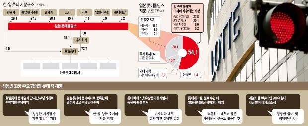 [검찰, 신동빈 회장 소환] "재소환 안한다" 배수진 친 검찰…신동빈 '운명의 사흘'