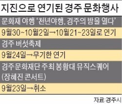 지진에 휘청이는 경주 관광산업