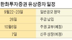 [마켓인사이트] 한화투자증권, 유상증자 흥행 성공…주주배정 과정서 '완판'