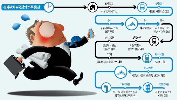 도로위의 국·과장들 "W자 일과에 찌든 삶…제대로 된 정책 나올 턱이 있나"