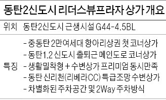 중동탄 2만가구 항아리 상권 대로변 코너상가 분양