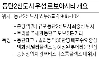 동탄2신도시 중심 '우성 르보아시티’오피스텔 분양