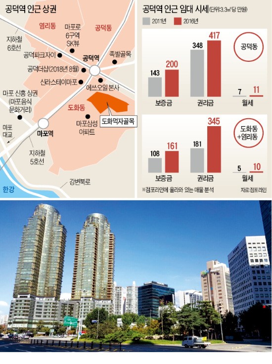 권리금 7000만원이 4년새 1억5000만원으로 '마포 뒷골목'에 무슨 일이…