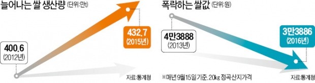 25년 만에…'절대농지' 확 풀린다