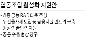 박성택 "협동조합이 중소기업 성장 지렛대 될 것"