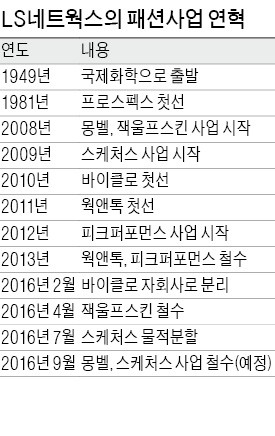 LS네트웍스, 프로스펙스만 남기고 패션 접는다