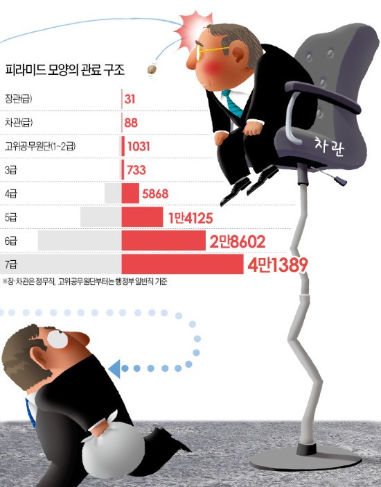 차관=귀는 열고 열심히 움직이되 입은 닫아야 하는 자리