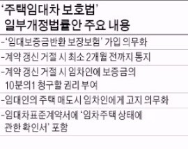 세입자 전·월세금 떼이지 않게 임대보증금 반환 보험 의무화