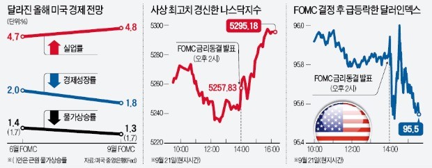 [미국 기준금리 동결] '12월 14일 금리인상' 예고한 옐런…'거북이 걸음'에 시장 안도