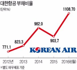 [마켓인사이트] 대한항공, 영구채 3억弗 발행