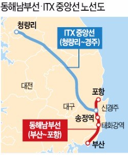 동해남부선·ITX중앙선 연결…울산서 서울청량리까지 3시간