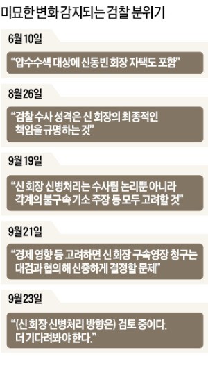 신동빈 영장청구 놓고 길어지는 검찰의 고민