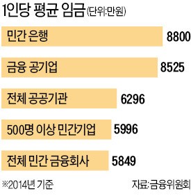 [외면 당한 금융노조 파업] 연봉 8800만원 '귀족 파업' 눈총에 자리 지킨 은행원…혼란 없었다