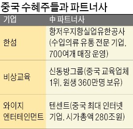 한섬·비상교육, 중국 진출 '성공예감'