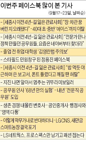 [클릭! 한경] 40대 에이스들까지 줄줄이 이탈…'길 잃은 관료사회' 네티즌 폭풍 공감