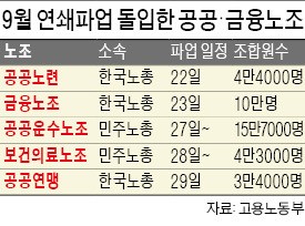 22년 만에 철도·지하철 공동파업 예고…정부 "대체인력 투입"