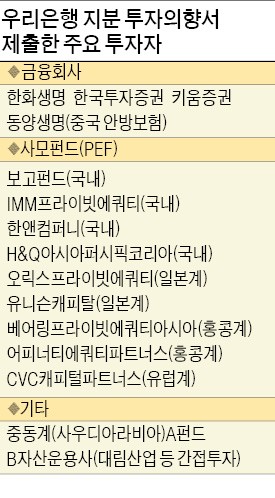 우리은행 지분 매각 '일단 흥행'…큰손 확보가 관건