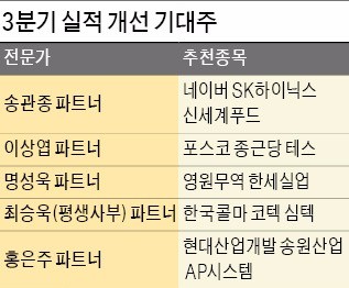 외국인이 사는 네이버, 이익 증가하는 한국콜마…반도체·디스플레이 활황 수혜 SK하이닉스 '관심'