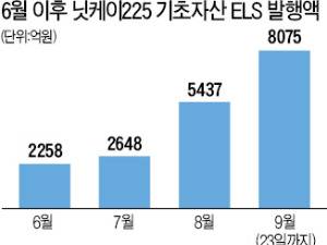 금융당국 파생상품 건전화 방안 앞두고…9월 닛케이ELS 발행 '역대 최고'