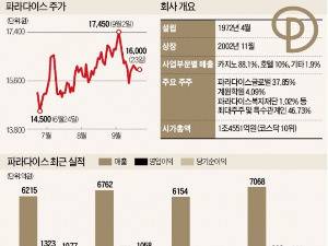 영종도 복합리조트 '파라다이스시티' 내년 개장…파라다이스, 잭팟 다시 터트리나