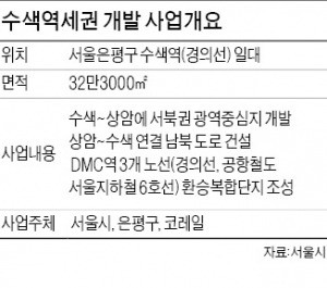 수색역세권 개발부지 60% 확대