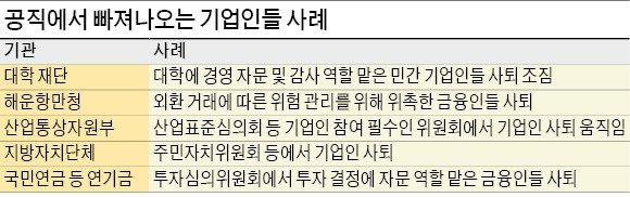 [김영란법 시행 D-2] "란파라치 표적 될라"…'공직' 줄줄이 반납하는 기업인들