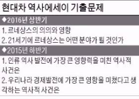  현대차 '역사에세이' 출제경향과 대비법