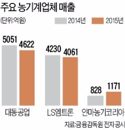 대동공업 다목적운반차 