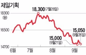 '계열사 우려'에 발목 잡힌 광고주