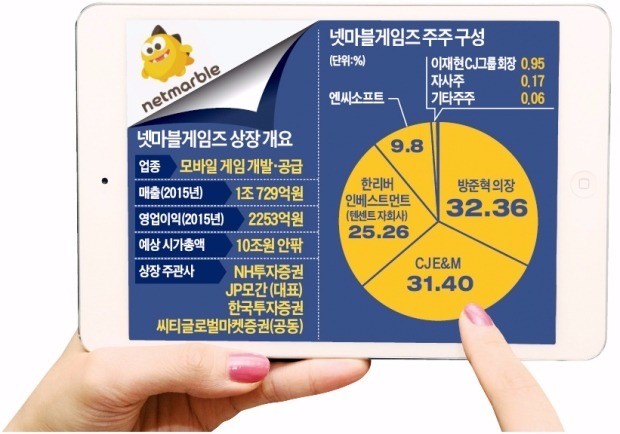 [마켓인사이트] '게임업체 거인' 넷마블, 30일 상장 첫 발