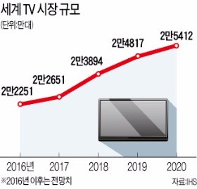 스마트TV 콘텐츠 팔릴 때마다 '돈'이 꽂힌다