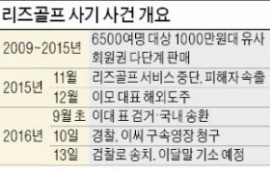 [단독] 1천억대 유사회원권 사기범 구속