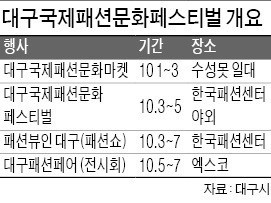 스타트업 이름값 높여주는 대구국제패션문화페스티벌