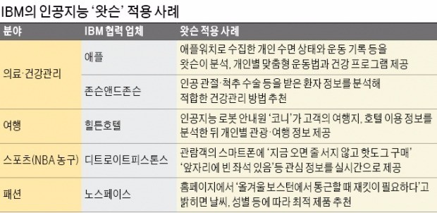 [글로벌] MS "인공지능 활용 10년 안에 암 정복"